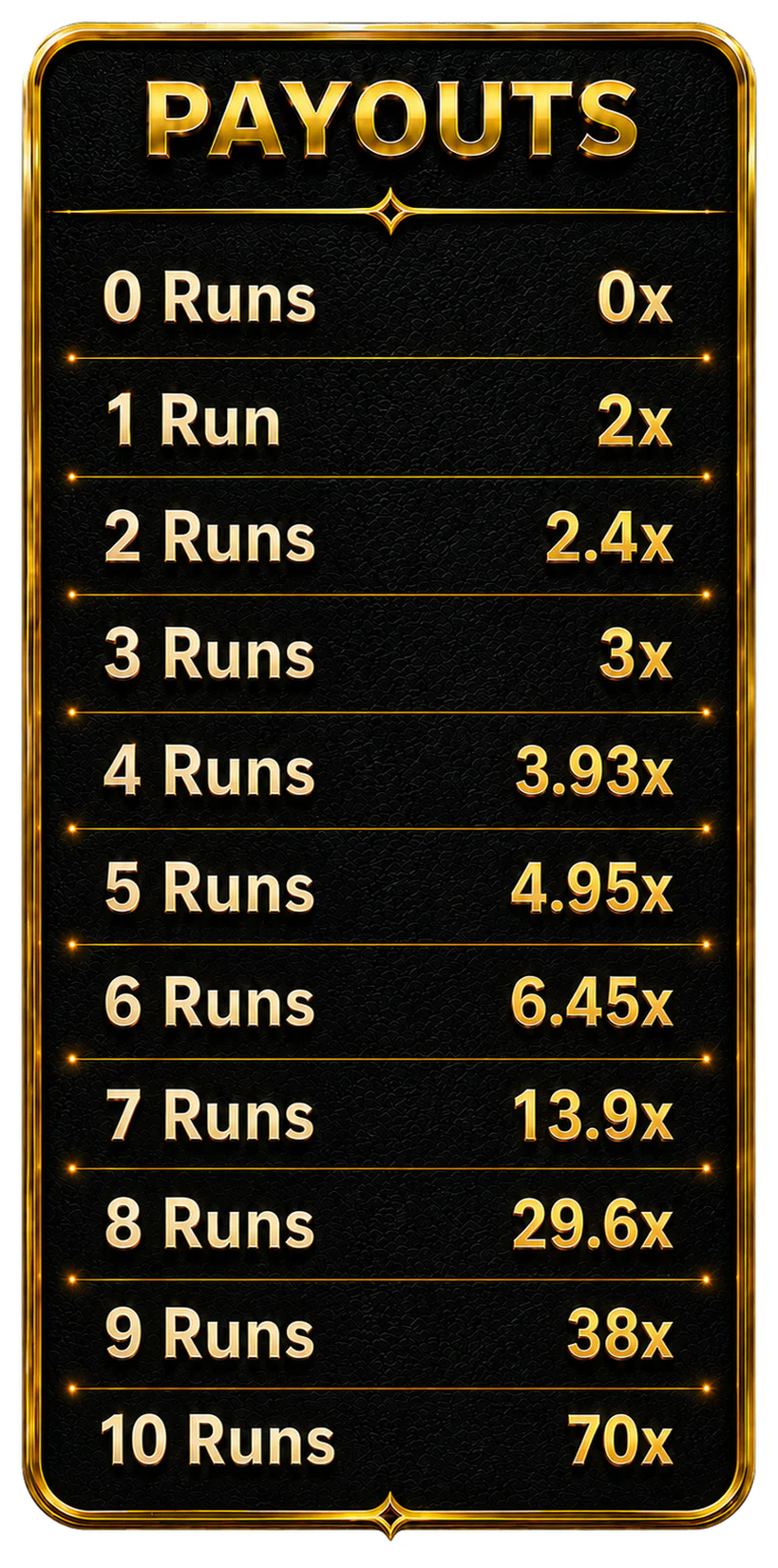 Payouts